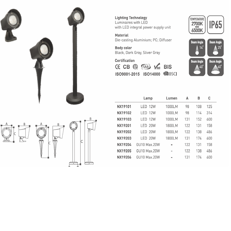 NX1910 / NX1920 Serie